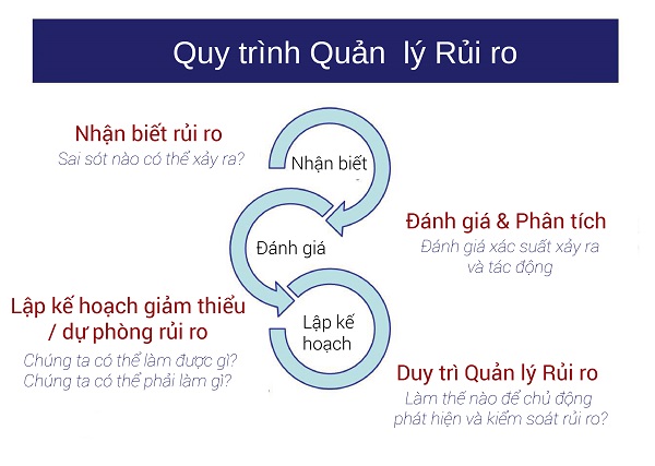 Quản trị rủi ro khi kinh doanh khách sạn